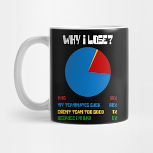 Why I lose ? Mug